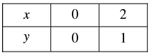 Pair of Linear Equations in Two Variables - 2 RD Sharma Solutions | Mathematics (Maths) Class 10