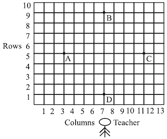 NCERT Exemplar: Coordinate Geometry - 2 | Mathematics (Maths) Class 10