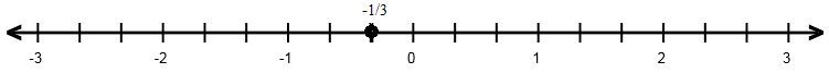 Rs Aggarwal Solutions: Exercise 1B - Rational Numbers | Mathematics (Maths) Class 8