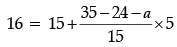 Class 10 Mathematics: CBSE (Official) Sample Question Paper with Solution (2020-21) (Standard) - 1 | Mathematics (Maths) Class 10