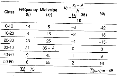 Class 10 Mathematics: CBSE Sample Question Paper (2019-20) - 2 | Mathematics (Maths) Class 10