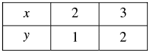 Pair of Linear Equations in Two Variables - 2 RD Sharma Solutions | Mathematics (Maths) Class 10