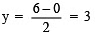 Class 9 Maths Chapter 4 Previous Year Questions - Linear Equations in Two Variables
