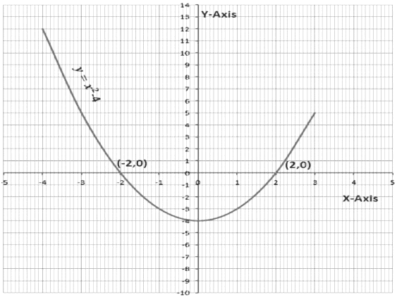 Polynomials Class 10 Notes Maths Chapter 2