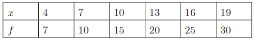Class 10 Maths Chapter 13 Assertion and Reason Questions - Statistics