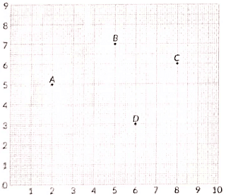 Class 10 Maths Previous Year Questions - Coordinate Geometry