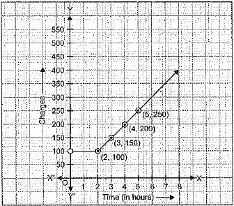 Class 9 Math: Sample Question Paper- 11 (With Solutions)