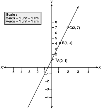 Sample Question Paper- 2 | Mathematics (Maths) Class 8
