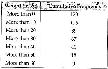 Class 10 Mathematics: CBSE Sample Question Paper (2019-20) - 10