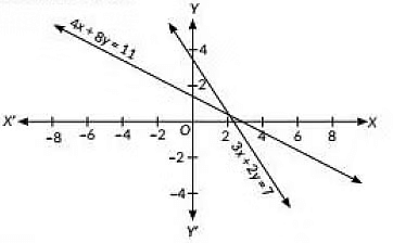 Previous Year Questions 2022