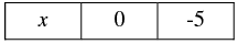 Pair of Linear Equations in Two Variables - 2 RD Sharma Solutions | Mathematics (Maths) Class 10