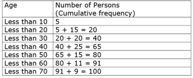 Math Past Year Paper with Solution - 2020, Class 10 - (Standard) | Mathematics (Maths) Class 10