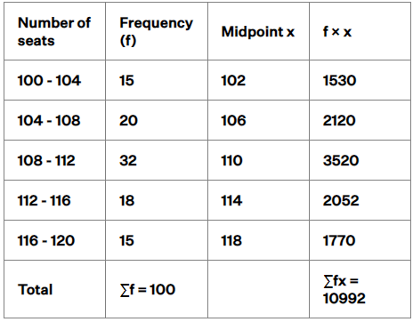 NCERT Exemplar: Statistics - 2 | Olympiad Preparation for Class 10