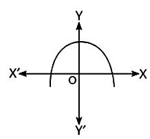 Case Based Questions: Polynomials | Mathematics (Maths) Class 10