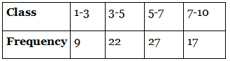 NCERT Exemplar: Statistics - 2 | Olympiad Preparation for Class 10