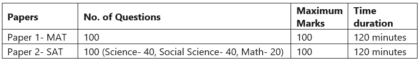 NTSE Exam Pattern & Syllabus | NTSE for Class 10
