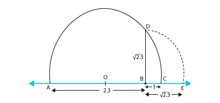 NCERT Exemplar Solutions: Number System | Mathematics (Maths) Class 9