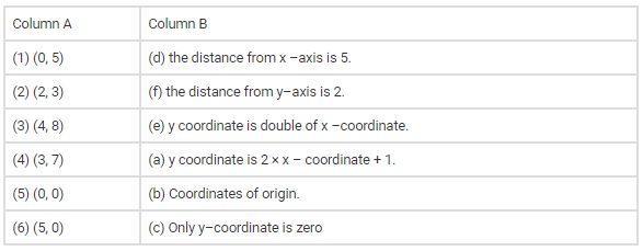 NCERT Exemplar Solutions: Introduction to Graphs | Mathematics (Maths) Class 8