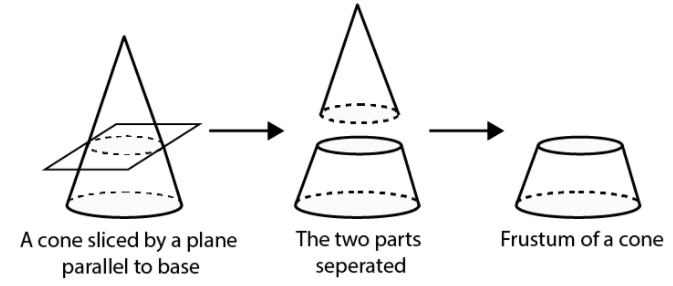 NCERT Exemplar: Surface Areas & Volumes | Mathematics (Maths) Class 10
