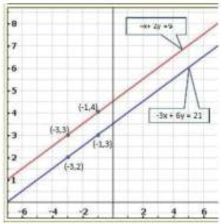 Pair of Linear Equations in Two Variables - 2 RD Sharma Solutions | Mathematics (Maths) Class 10