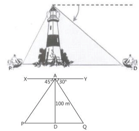 Case Based Questions: Some Applications to Trignometry | Mathematics (Maths) Class 10