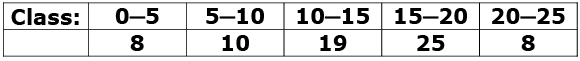 Math Past Year Paper with Solution - 2020, Class 10 - (Basic) | Mathematics (Maths) Class 10