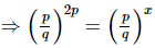 Exponents of Real Numbers- 2 RD Sharma Solutions | Mathematics (Maths) Class 9