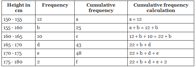 NCERT Exemplar: Statistics - 2 | Olympiad Preparation for Class 10