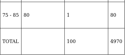 RS Aggarwal Solutions: Mean, Median, Mode of Grouped Data, Cumulative Frequency Graph and Ogive- 2 - Class 10