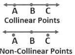 Lines and Angles Class 9 Notes Maths Chapter 6