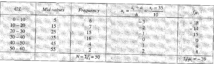 Class 9 Math: Sample Question Paper- 7 (With Solutions)