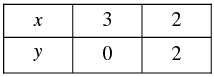 Pair of Linear Equations in Two Variables - 2 RD Sharma Solutions | Mathematics (Maths) Class 10
