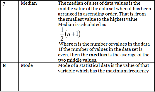 Important Formulas: Statistics | Mathematics (Maths) Class 9