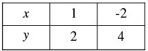 Pair of Linear Equations in Two Variables - 2 RD Sharma Solutions | Mathematics (Maths) Class 10