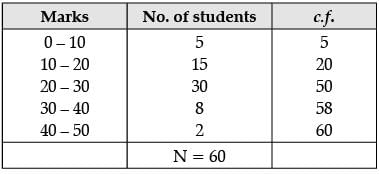 Class 10 Mathematics: CBSE Sample Question Paper (2020-21) (Basic) - 3 | Mathematics (Maths) Class 10