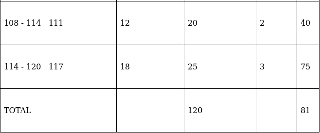RS Aggarwal Solutions: Mean, Median, Mode of Grouped Data, Cumulative Frequency Graph and Ogive- 2 - Class 10