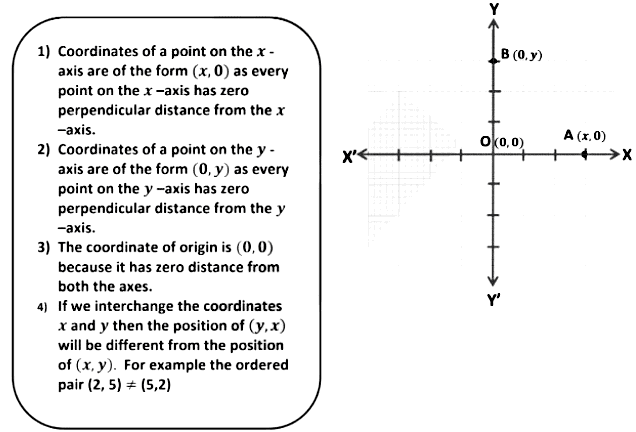Coordinate Geometry Class 9 Notes Maths Chapter 7