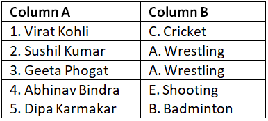 Worksheet Solutions: Famous Indian Sports Personalities | General Knowledge Encyclopedia - Class 8