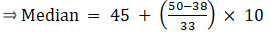RS Aggarwal Solutions: Mean, Median, Mode of Grouped Data, Cumulative Frequency Graph and Ogive- 2 - Class 10