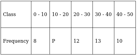 RS Aggarwal Solutions: Mean, Median, Mode of Grouped Data, Cumulative Frequency Graph and Ogive- 2 - Class 10