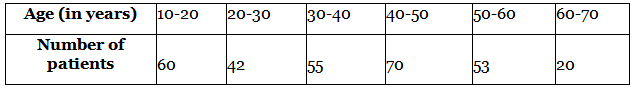 NCERT Exemplar: Statistics - 2 | Olympiad Preparation for Class 10