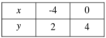 Pair of Linear Equations in Two Variables - 2 RD Sharma Solutions | Mathematics (Maths) Class 10