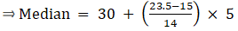 RS Aggarwal Solutions: Mean, Median, Mode of Grouped Data, Cumulative Frequency Graph and Ogive- 2 - Class 10