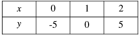 Pair of Linear Equations in Two Variables - 2 RD Sharma Solutions | Mathematics (Maths) Class 10