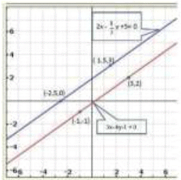 Pair of Linear Equations in Two Variables - 2 RD Sharma Solutions | Mathematics (Maths) Class 10