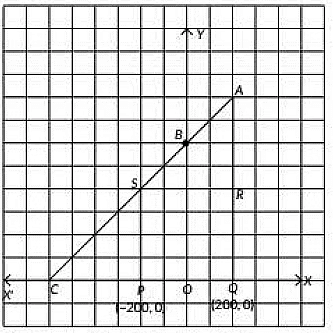 Class 10 Maths Previous Year Questions - Coordinate Geometry