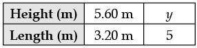 Sample Question Paper- 2 | Mathematics (Maths) Class 8