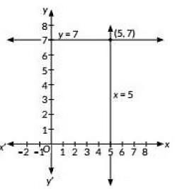 Class 10 Maths Chapter 3 Previous Year Questions - Pair of Linear Equations in Two Variables