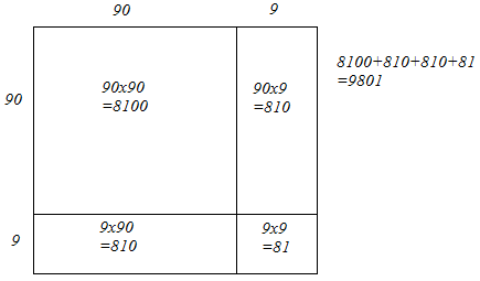 Exercise 3.3 - Squares And Square Roots RD Sharma Solutions | Mathematics (Maths) Class 8