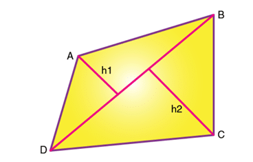 Areas of Trapezium, Polygons & General Quadrilaterals | Mathematics (Maths) Class 8